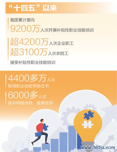 技巧培训，铺接行状进阶之路（迈向“十五五”的民生图景）